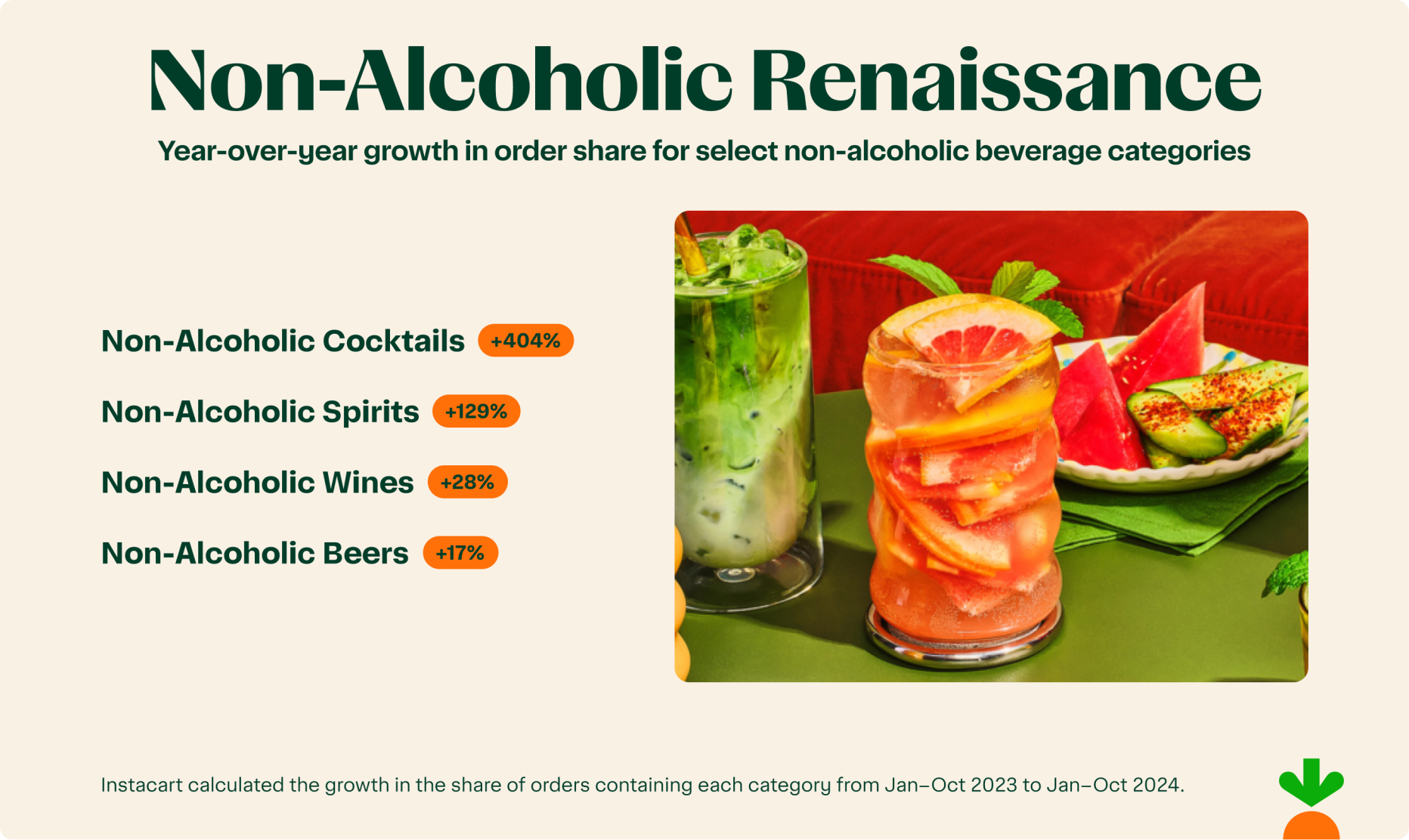 Non-Alcoholic Renaissance